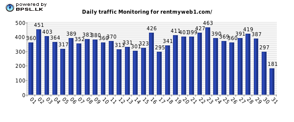 Business People Traffic